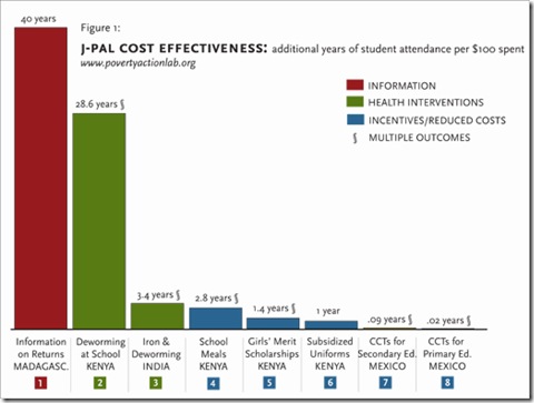 Student Attendance